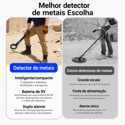 Detetor de Metais Portátil para Procura no Solo