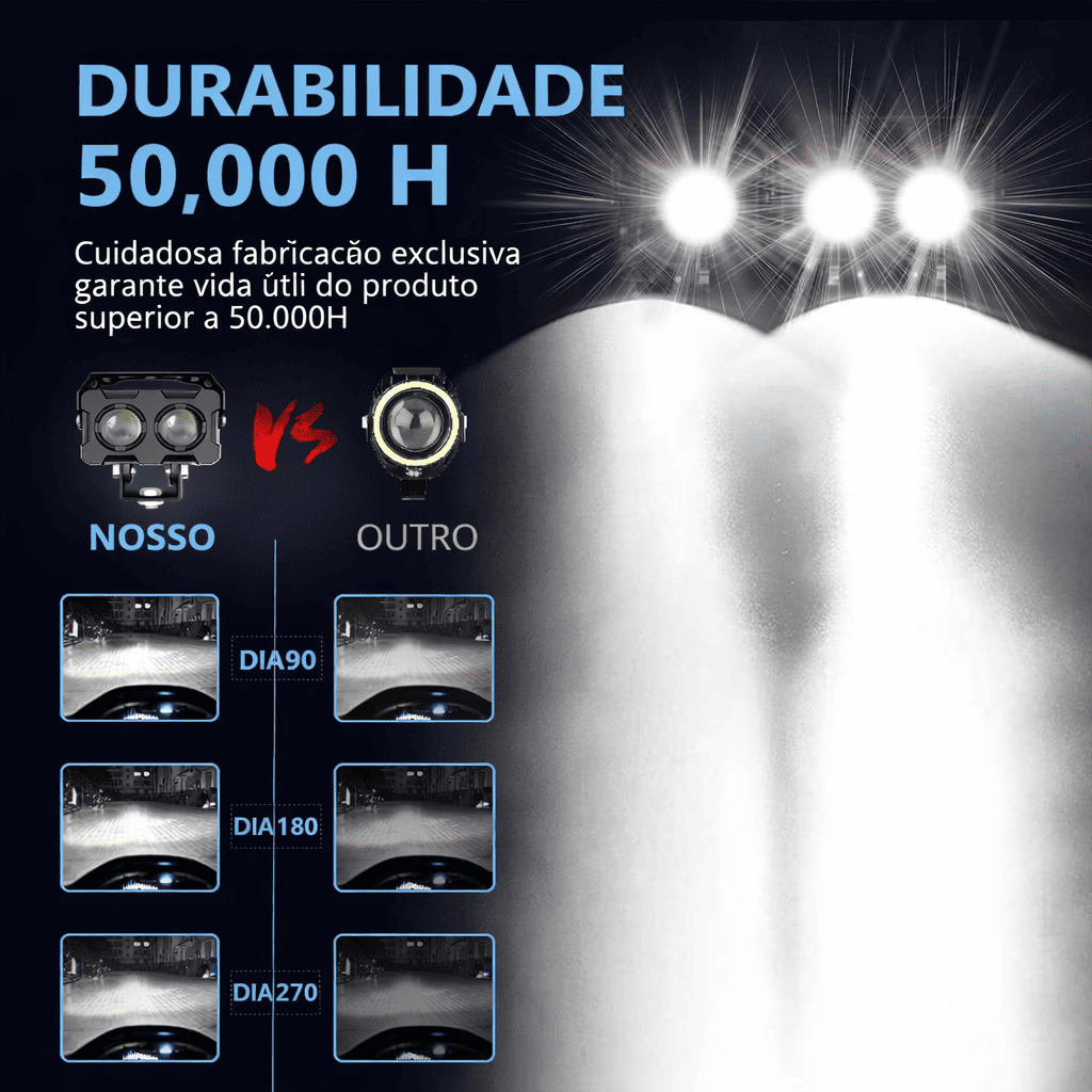 Potente farol LED para moto