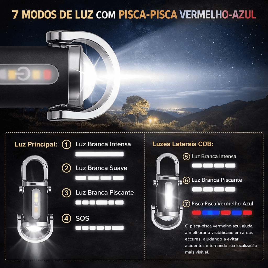 Potente farol LED para moto