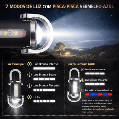 Potente farol LED para moto