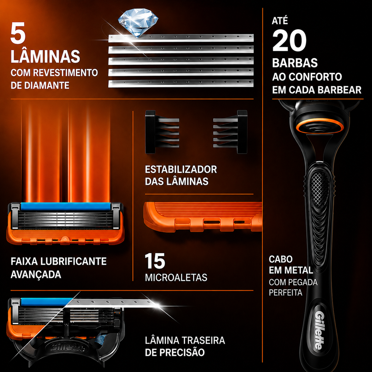 Rifinitore Premium a 5 Lame – Delicato e Senza Irritazioni