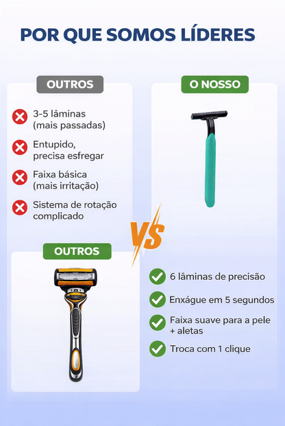 🔥Kit de lâminas de barbear para homens